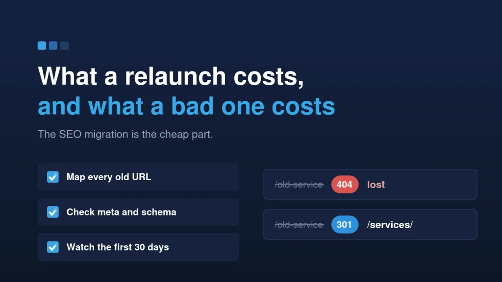 Website relaunch cost: an old URL returning 404 versus a 301 redirect to the new page