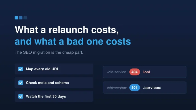 Website relaunch cost: an old URL returning 404 versus a 301 redirect to the new page